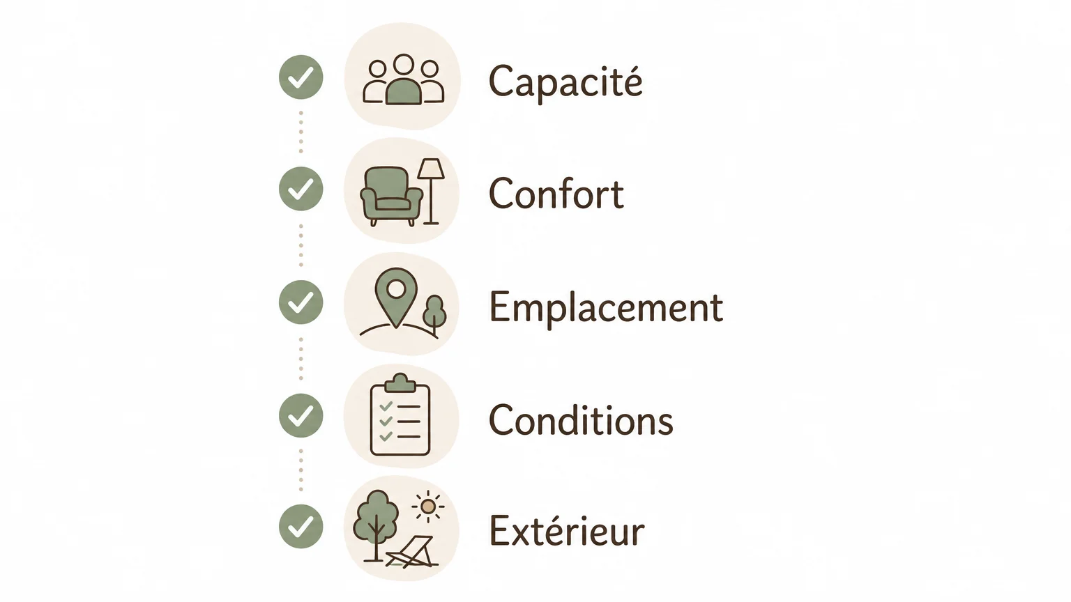 Checklist des critères pour choisir un gîte en Dordogne