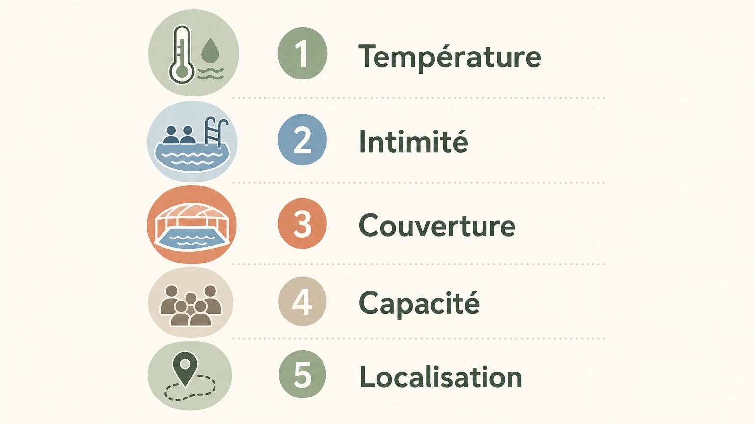 Checklist pour choisir un gîte avec piscine chauffée en Dordogne
