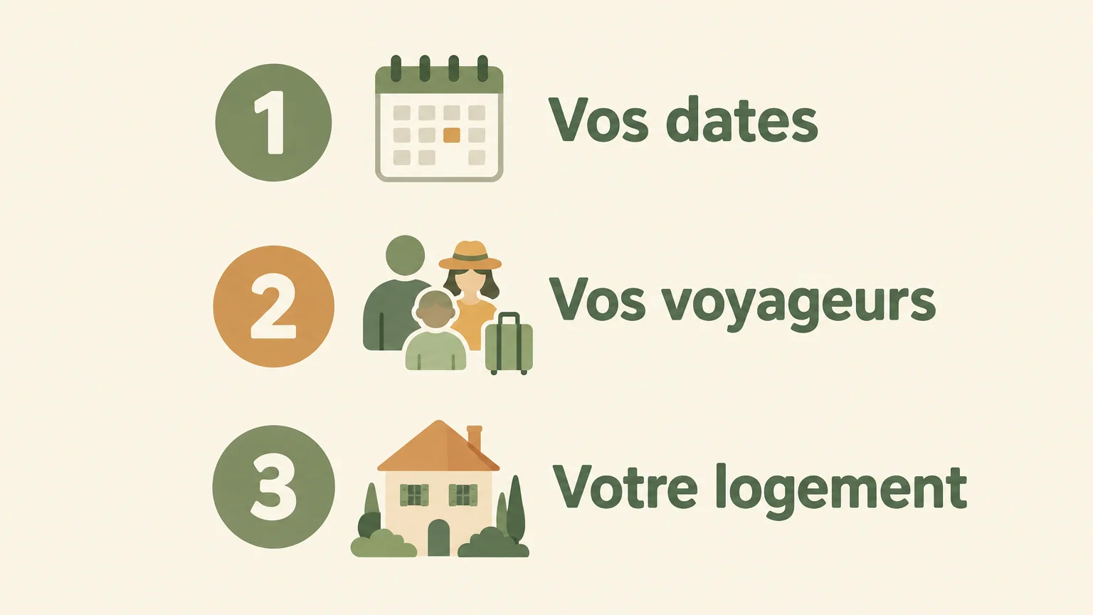 Liste de contrôle pour préparer une demande de réservation