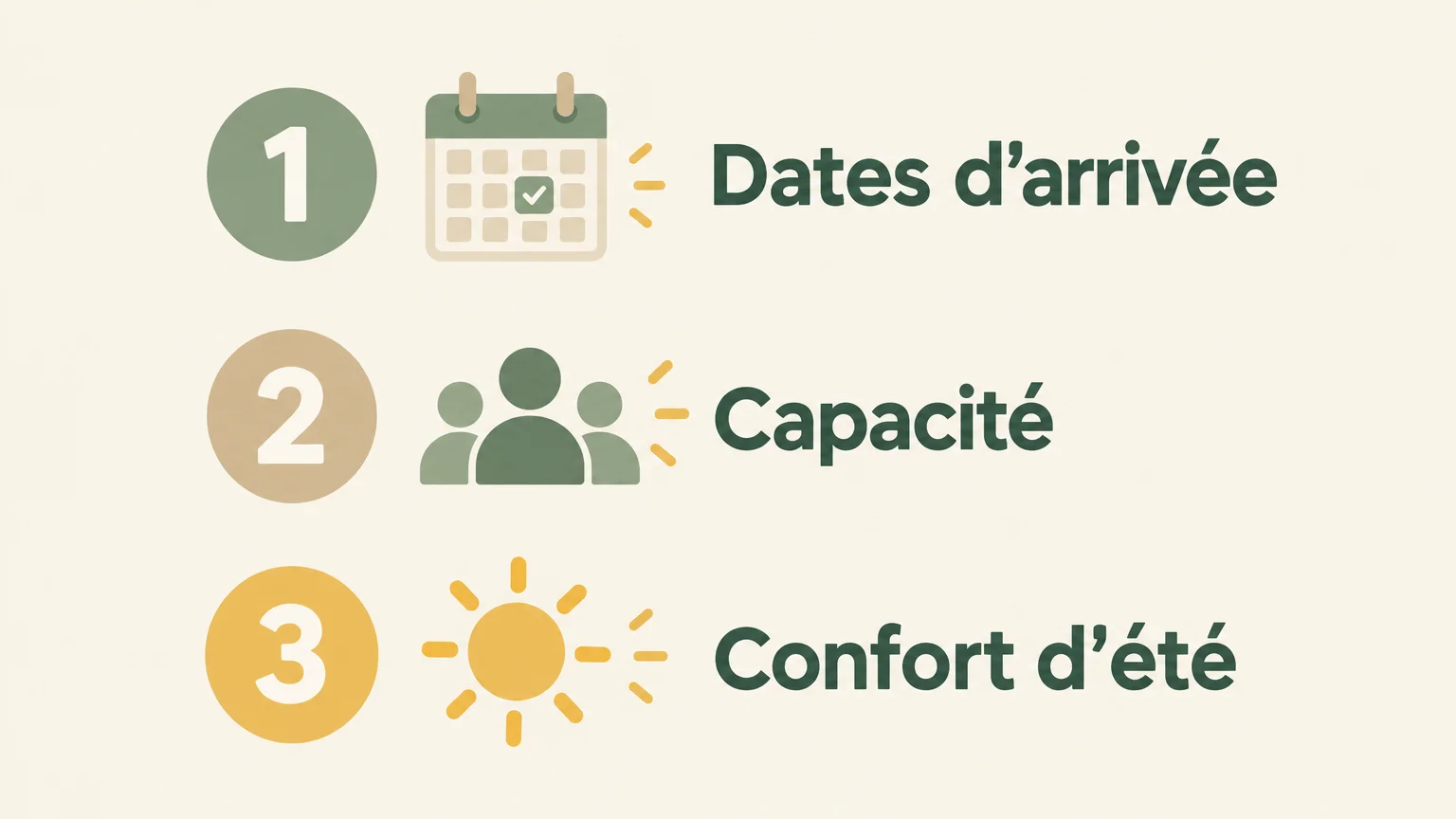 Checklist pour comparer les dates, la capacité et le confort d’un gîte d’été